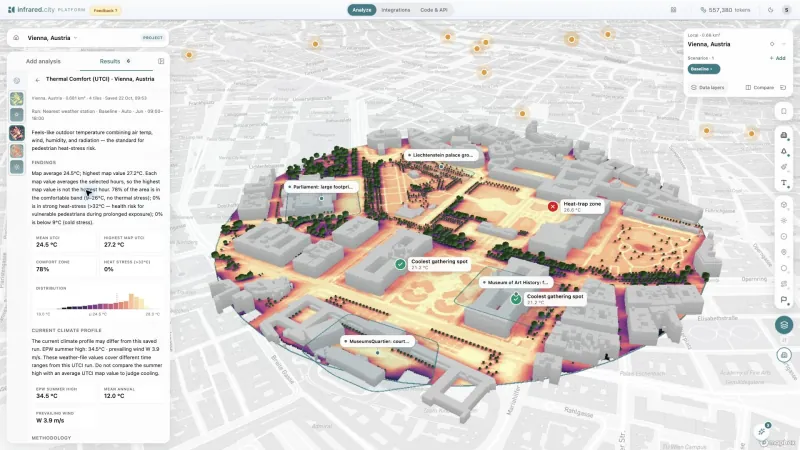 Felt heat (UTCI) across a Vienna district with the heat-trap and coolest spots marked, in the infrared.city platform