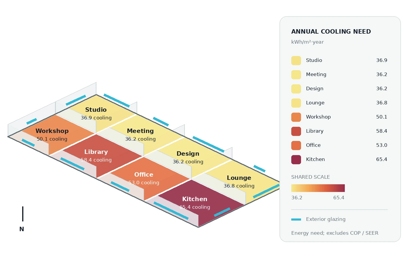 Energy Balance: Eight rooms · annual cooling energy need per m² · Hong Kong weather, 2021