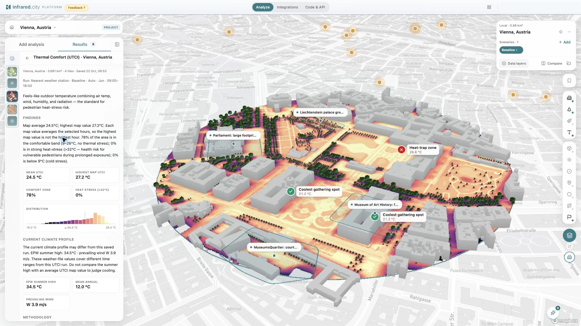 Felt heat across Vienna, simulated at 1 m